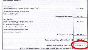 debito