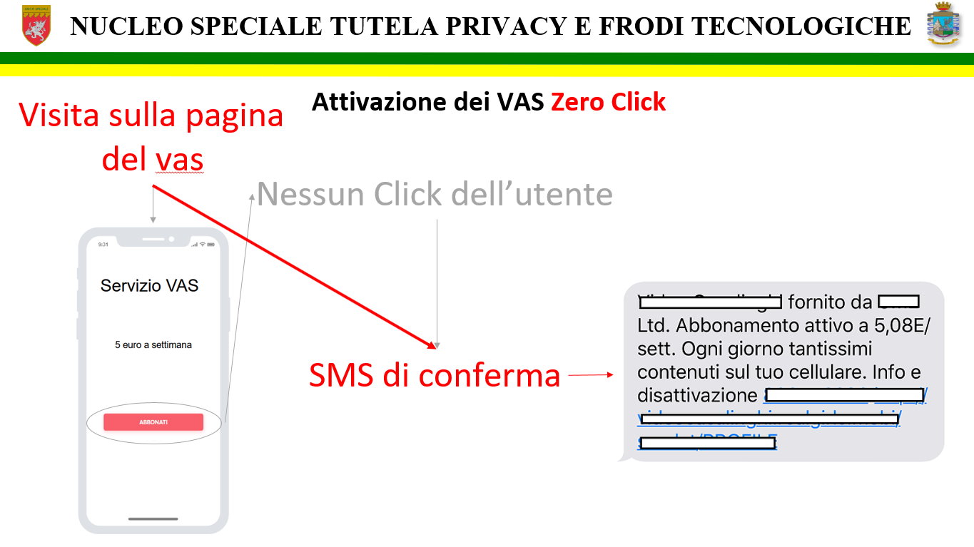 Attenzione ai servizi a valore aggiunto sulle vostre SIM. La Storia dei VAS e di 3 dipendenti WindTre indagati per importi non dovuti