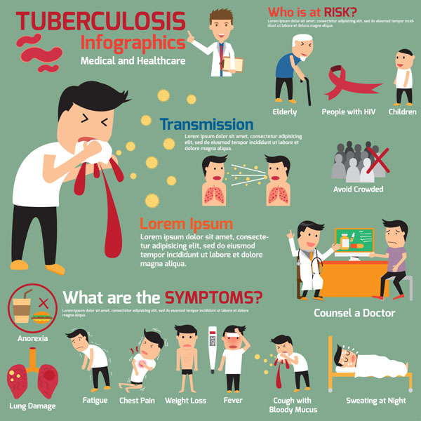 giornata mondiale della tubercolosi