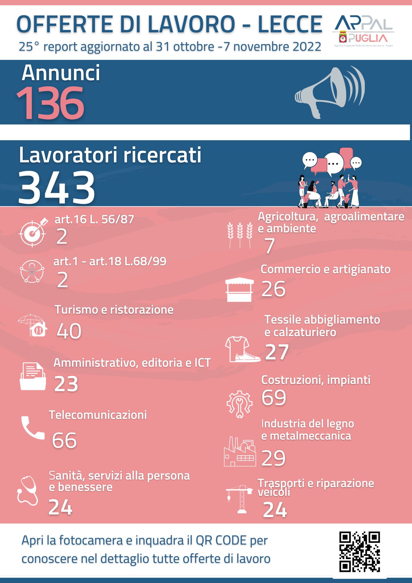offerte lavoro