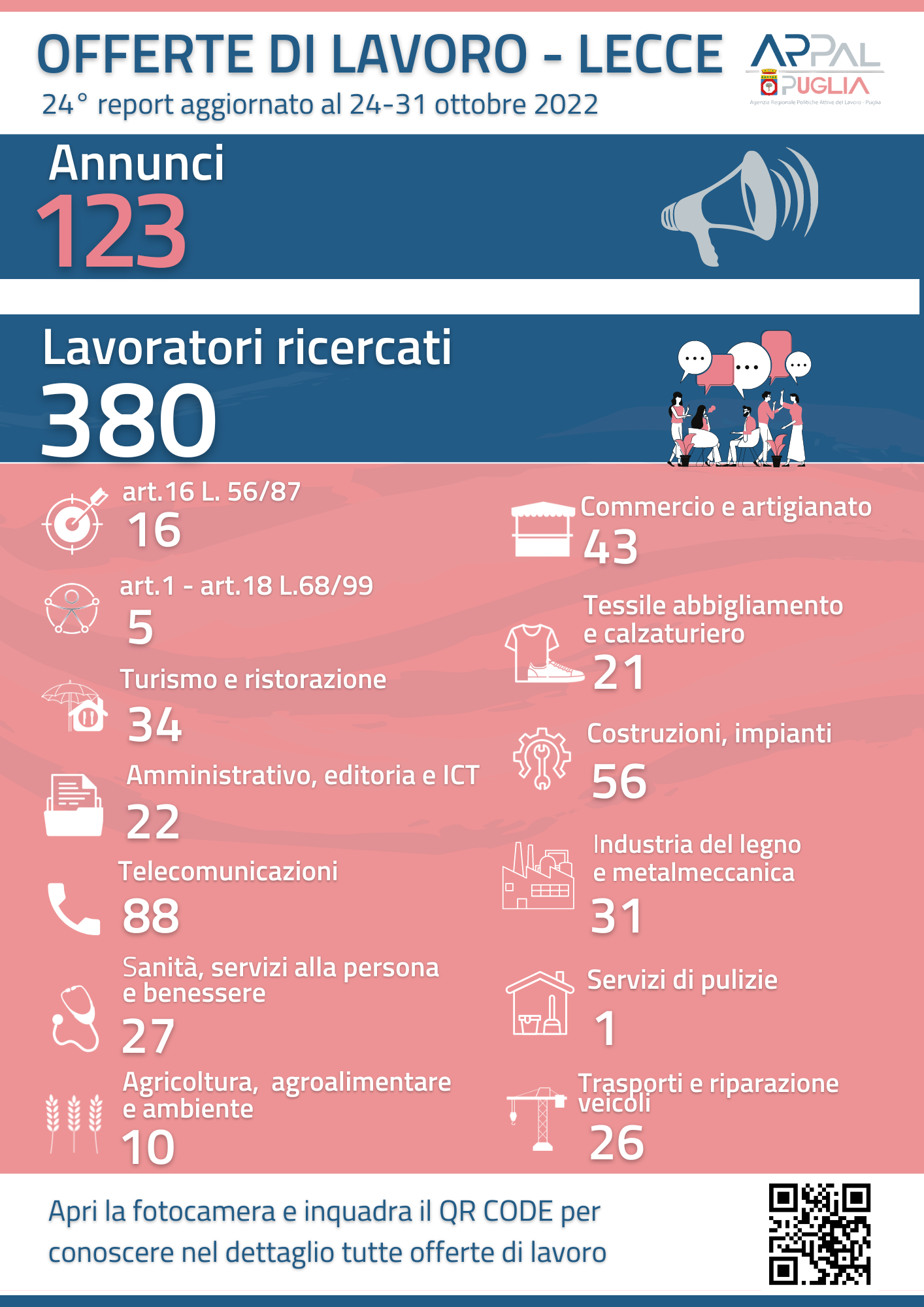 stagione turistica 2023
