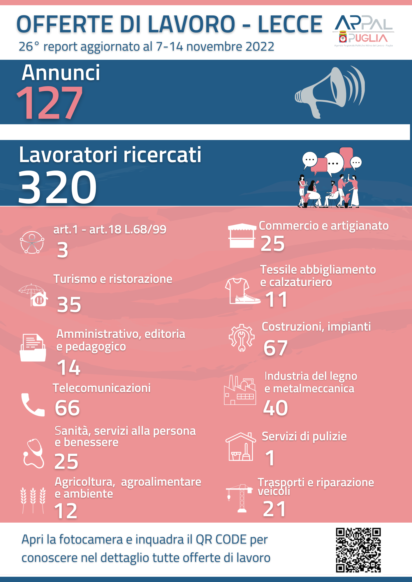 offerte lavoro